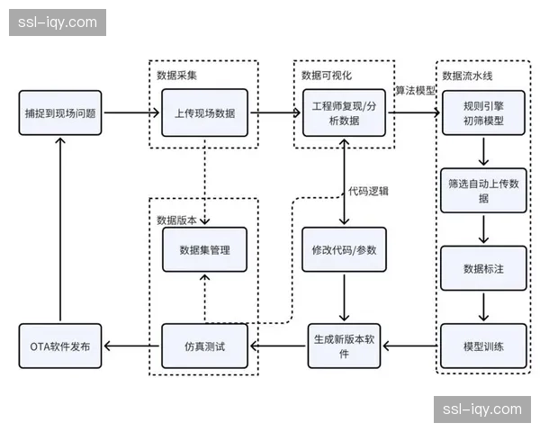 数据驱动的闭环反馈体系在当前周期闭合 这种逻辑正驱动设备向智慧化进化